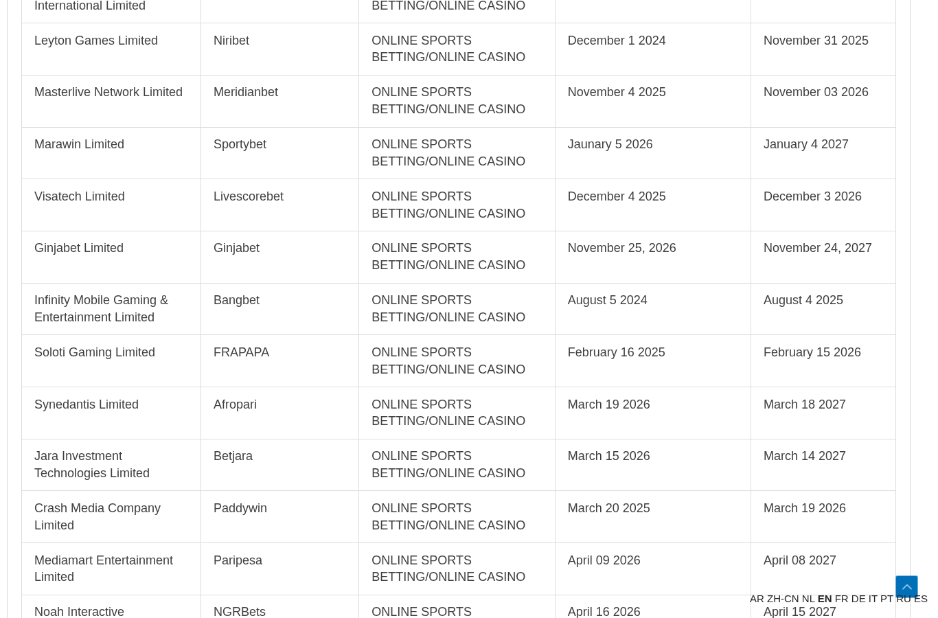 Bangbet regulator evidence captured 25 September 2026