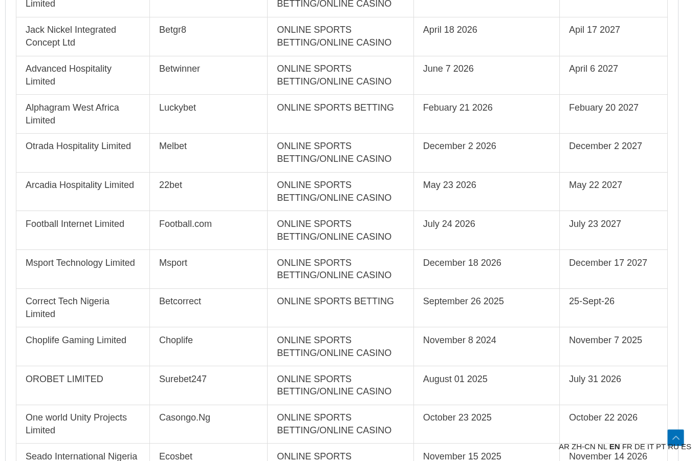 Football.com regulator evidence captured 25 September 2026