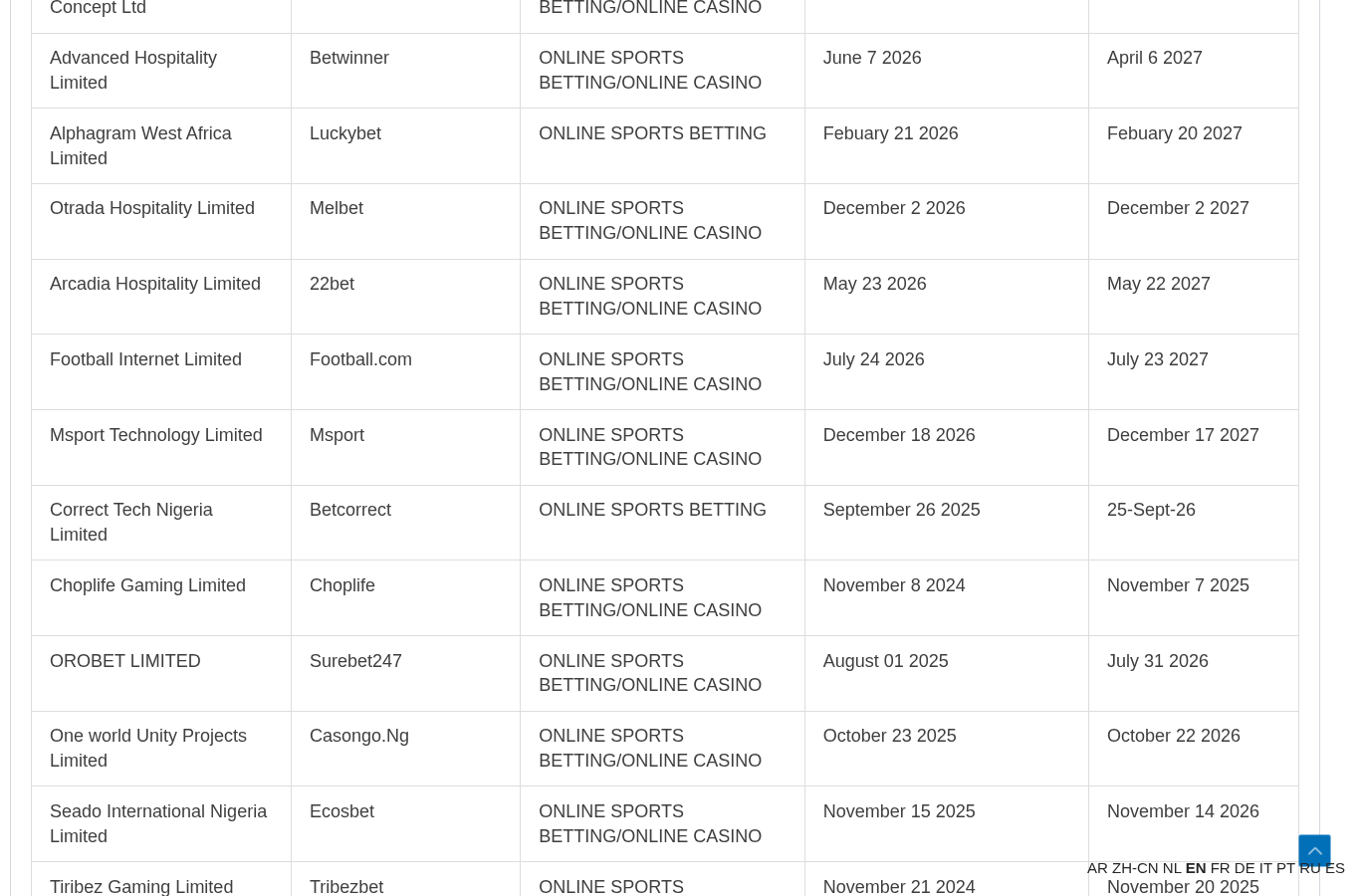 MSport regulator evidence captured 25 September 2026
