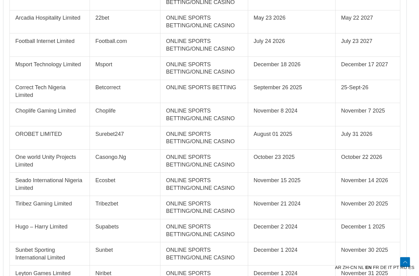 SureBet247 regulator evidence captured 25 September 2026